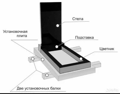 монтаж памятников